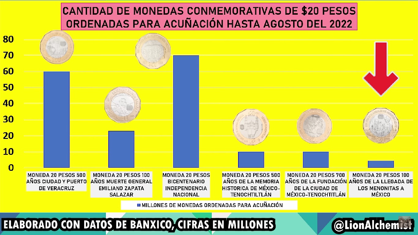 The-Newest-Commemoratives-Coins-From-Mexican-Mint-2022